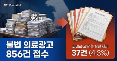 불법 의료광고 856건 접수, 실질 제재는 37건…지역별 편차도 컸다