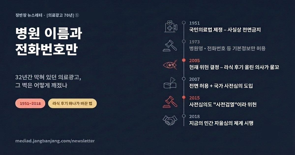 [의료광고 70년] ① 병원 이름과 전화번호만 광고할 수 있던 시절